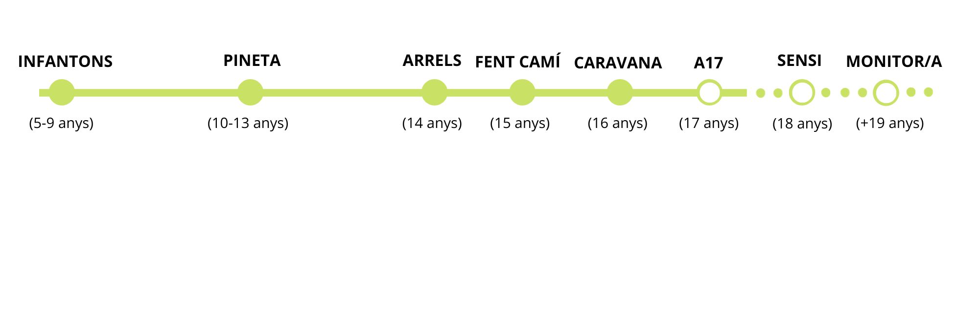 Fris tandes Caravana