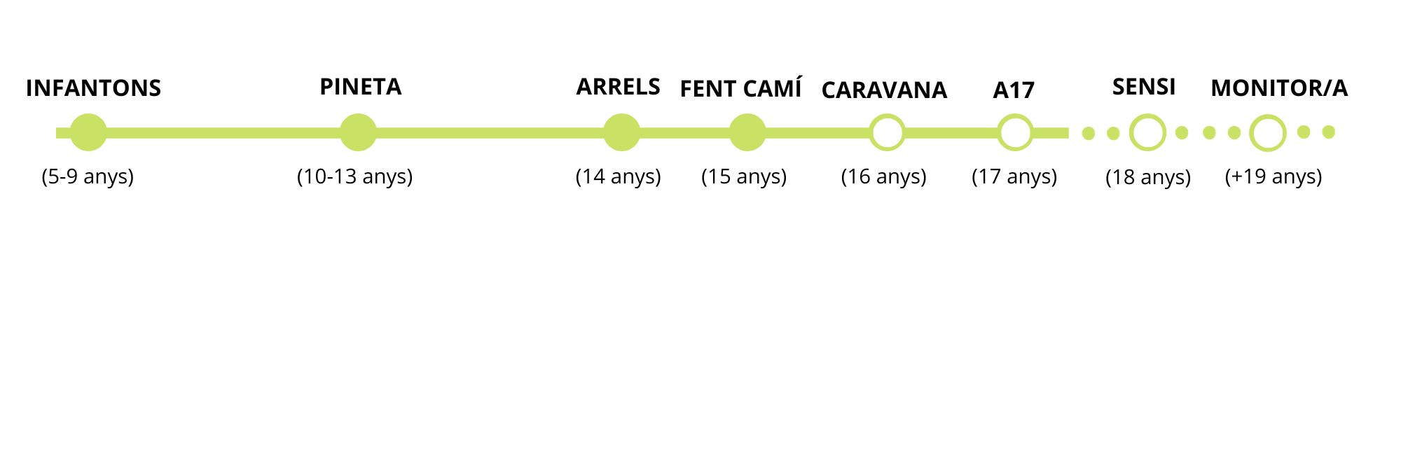 Fris tandes Fent camí